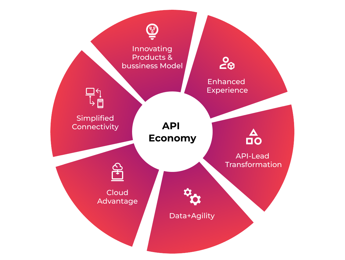 application_modernization